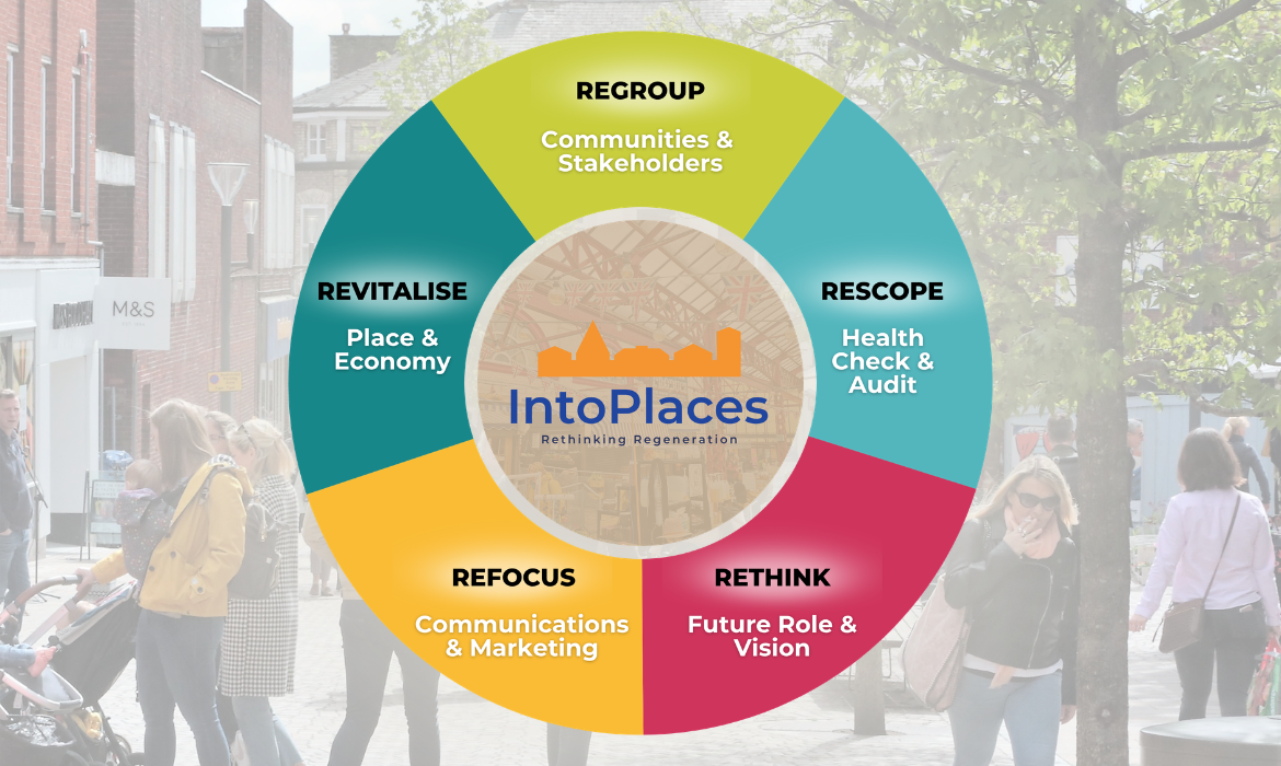 IntoPlaces' Rethinking Regeneration Framework